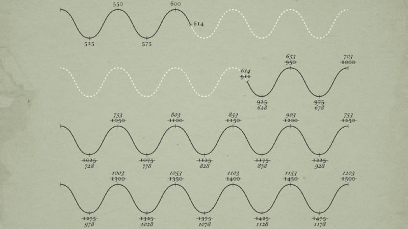 Infographic explains the phantom time hypothesis